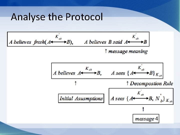 Analyse the Protocol 