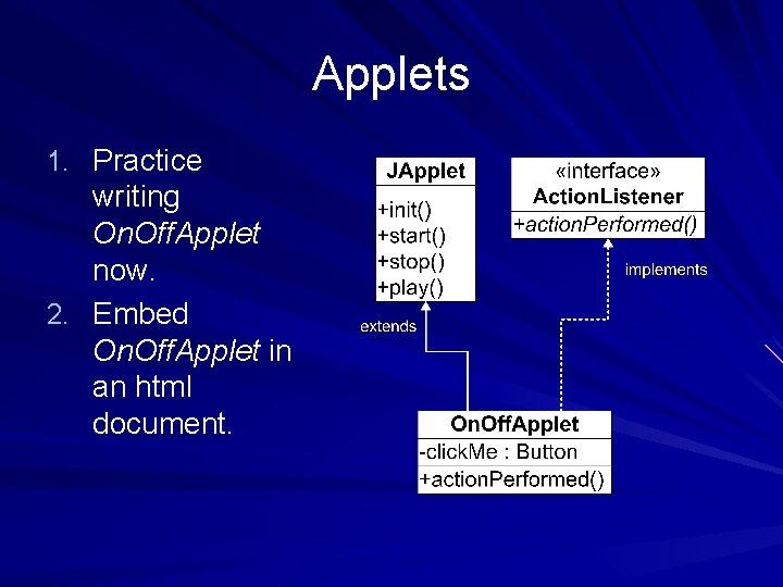 Applets 1. Practice writing On. Off. Applet now. 2. Embed On. Off. Applet in
