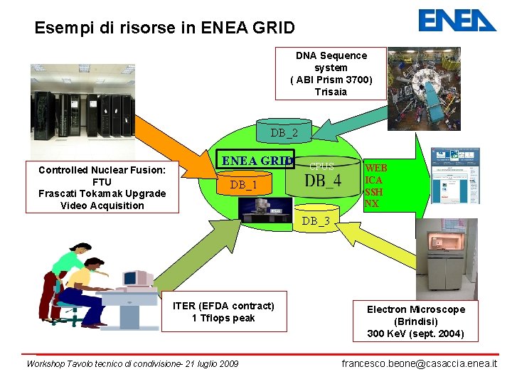 Esempi di risorse in ENEA GRID DNA Sequence system ( ABI Prism 3700) Trisaia