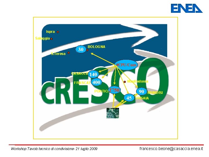 Ispra Saluggia S. Teresa 30 BOLOGNA #CPU/Core CASACCIA 140 FRASCATI 400 Manfredonia PORTICI 2750