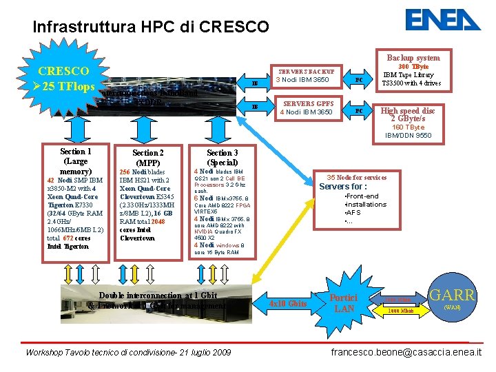 Infrastruttura HPC di CRESCO Backup system CRESCO Ø 25 TFlops Interconnections Infini. Band SERVERS