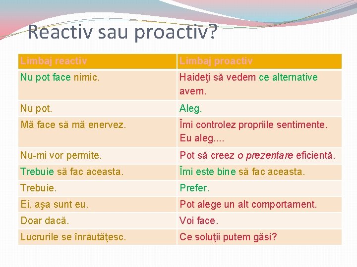 Reactiv sau proactiv? Limbaj reactiv Limbaj proactiv Nu pot face nimic. Haideţi să vedem Reactiv sau proactiv? Limbaj reactiv Limbaj proactiv Nu pot face nimic. Haideţi să vedem
