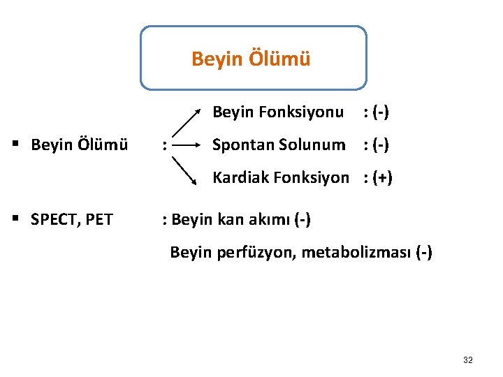 Beyin Ölümü Beyin Fonksiyonu § Beyin Ölümü : : (-) Spontan Solunum : (-)