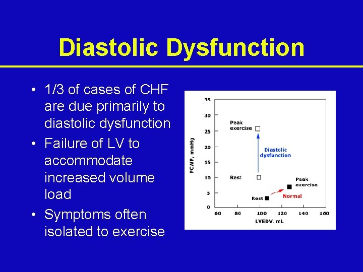 Diastolic Dysfunction • 1/3 of cases of CHF are due primarily to diastolic dysfunction