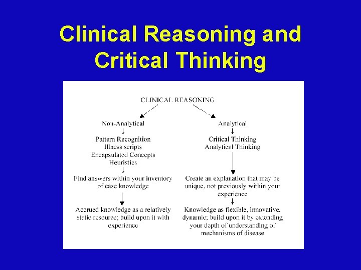 Clinical Reasoning and Critical Thinking 