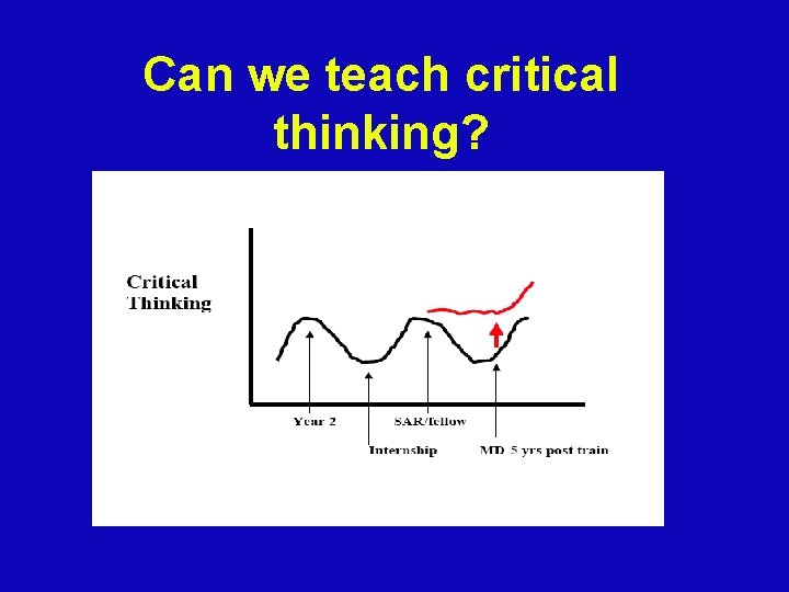Can we teach critical thinking? 