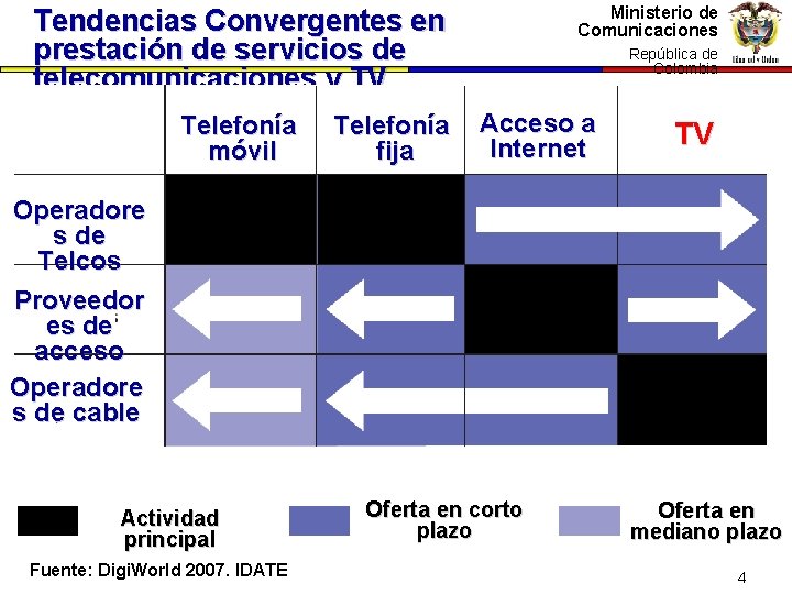 Ministerio de Comunicaciones Tendencias Convergentes en prestación de servicios de telecomunicaciones y TV Telefonía