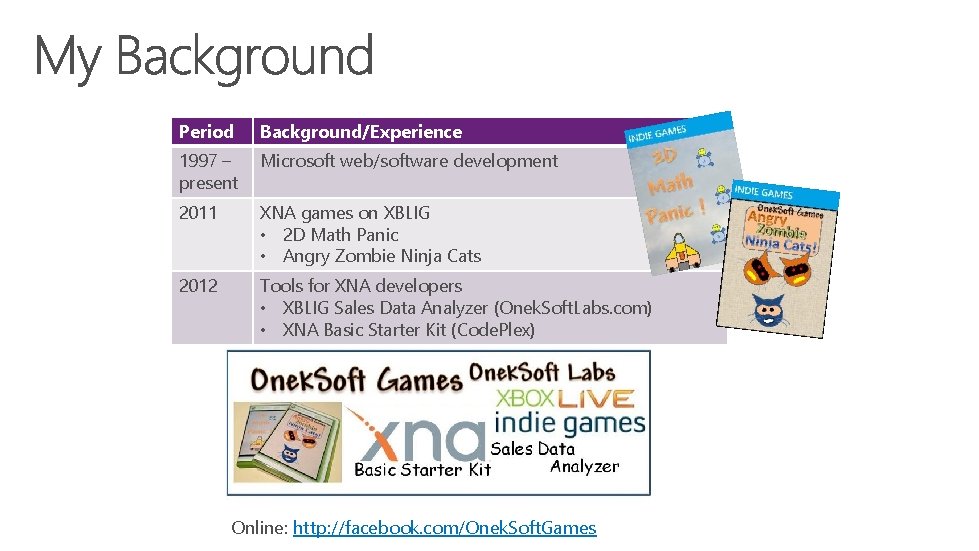 Period Background/Experience 1997 – present Microsoft web/software development 2011 XNA games on XBLIG • Period Background/Experience 1997 – present Microsoft web/software development 2011 XNA games on XBLIG •