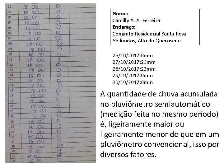 Nome: Camilly A. A. Ferreira Endereço: Conjunto Residencial Santa Rosa 86 fundos, Alto do