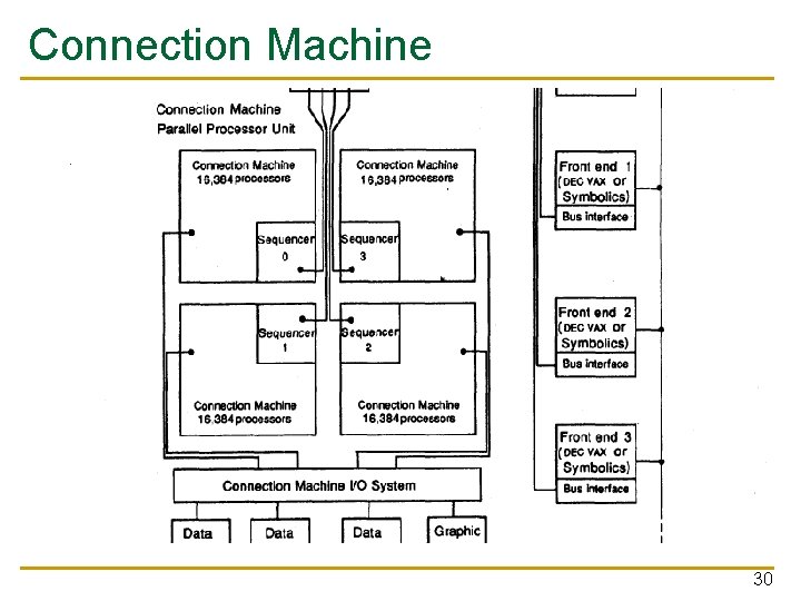 Connection Machine 30 