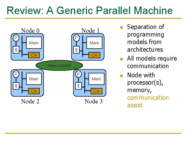 Review: A Generic Parallel Machine Node 0 Node 1 P n P Mem $