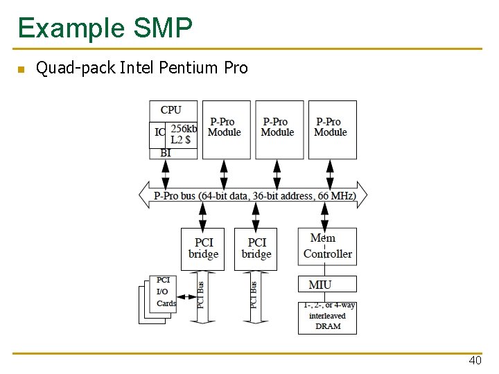 Example SMP n Quad-pack Intel Pentium Pro 40 