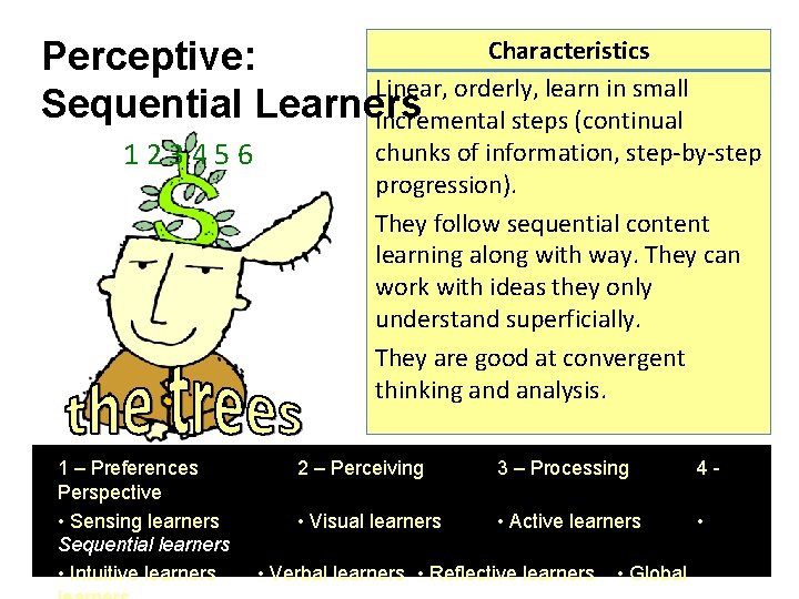 Characteristics Perceptive: Linear, orderly, learn in small Sequential Learners incremental steps (continual 123456 1