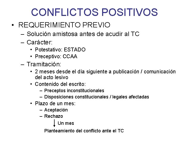 CONFLICTOS POSITIVOS • REQUERIMIENTO PREVIO – Solución amistosa antes de acudir al TC –