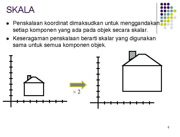 SKALA l l Penskalaan koordinat dimaksudkan untuk menggandakan setiap komponen yang ada pada objek
