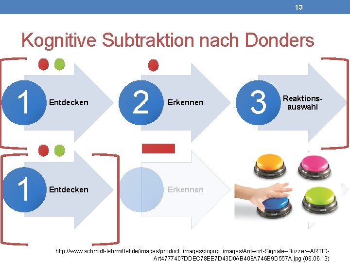 13 Kognitive Subtraktion nach Donders 1 Entdecken 2 Erkennen 3 Reaktionsauswahl http: //www. schmidt-lehrmittel.