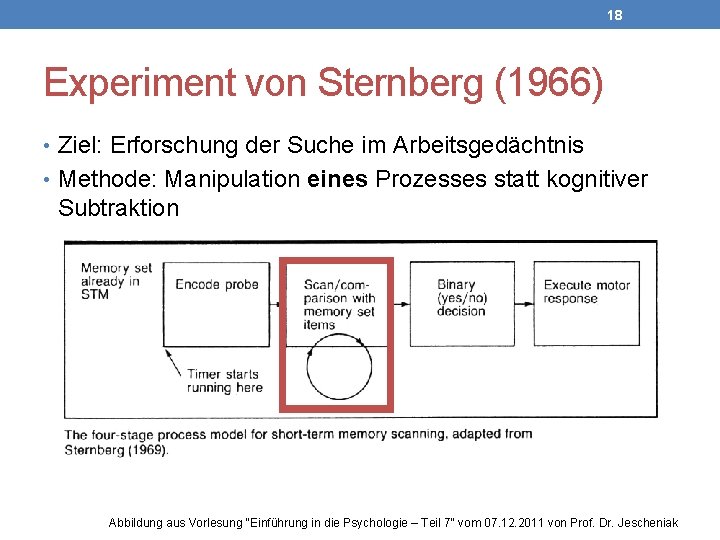 18 Experiment von Sternberg (1966) • Ziel: Erforschung der Suche im Arbeitsgedächtnis • Methode: