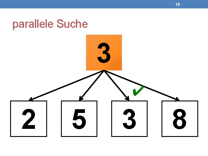 19 parallele Suche 3 ✔ 2 5 3 8 