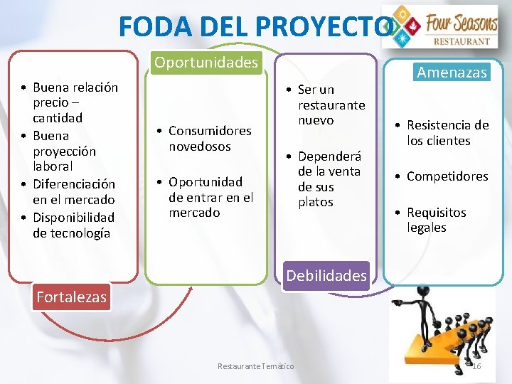 FODA DEL PROYECTO Oportunidades • Buena relación precio – cantidad • Buena proyección laboral