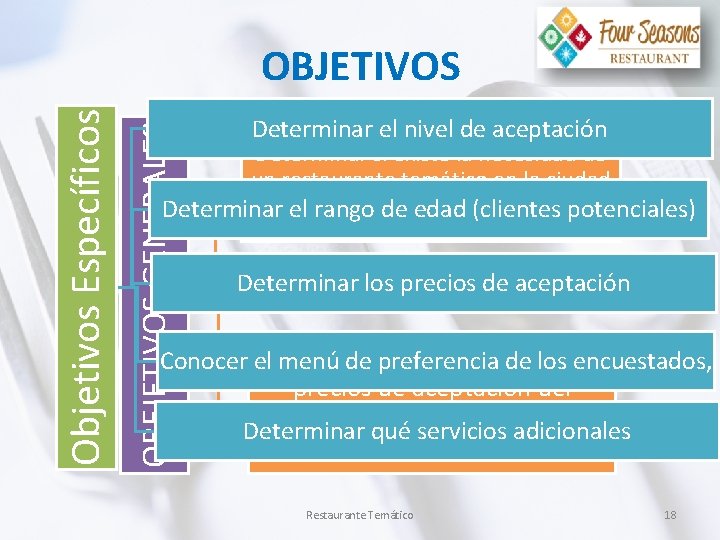 OBEJETIVOS GENERALES Objetivos Específicos OBJETIVOS Determinar el nivel de aceptación Determinar si existe la