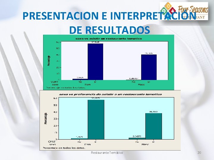 PRESENTACION E INTERPRETACIÓN DE RESULTADOS Restaurante Temático 20 