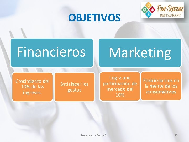 OBJETIVOS Financieros Crecimiento del 10% de los ingresos. Satisfacer los gastos Marketing Logra una