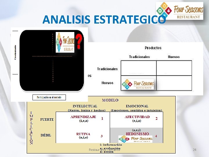 ANALISIS ESTRATEGICO Restaurante Temático 24 