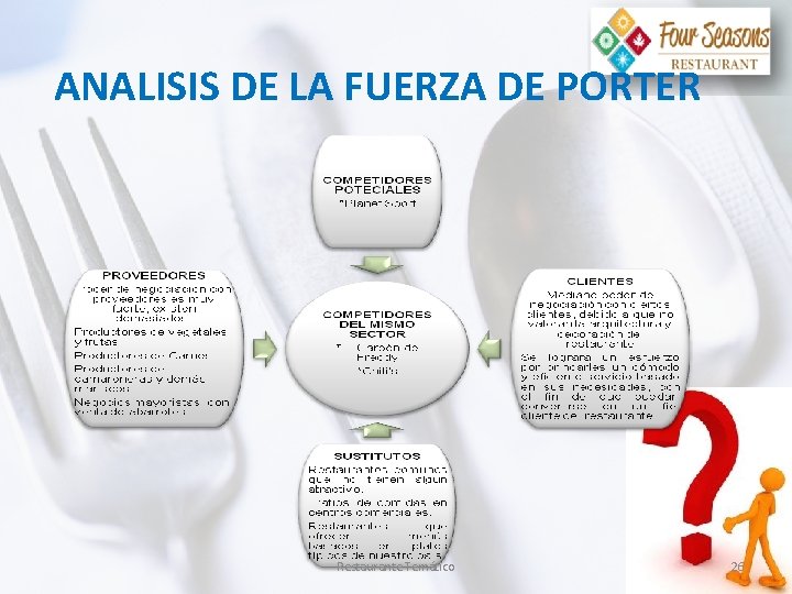 ANALISIS DE LA FUERZA DE PORTER Restaurante Temático 26 