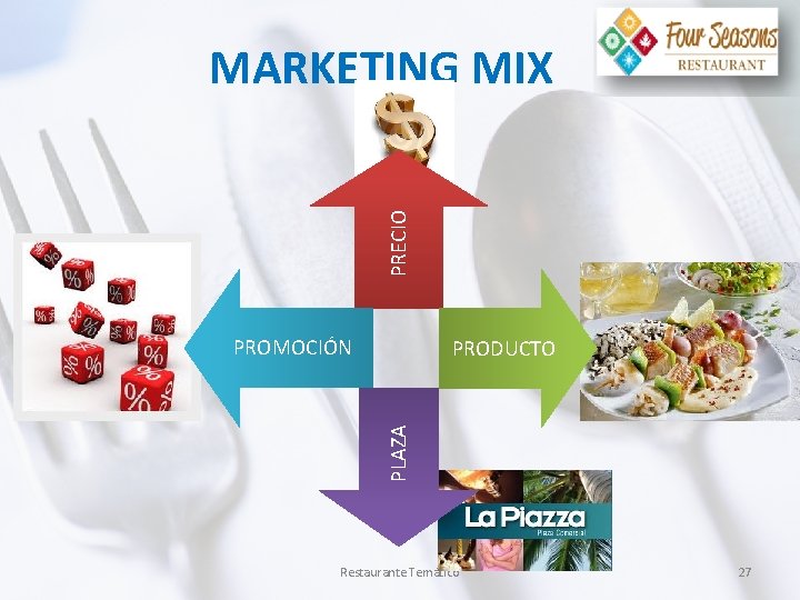 PRECIO MARKETING MIX PROMOCIÓN PLAZA PRODUCTO Restaurante Temático 27 