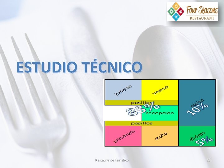 ESTUDIO TÉCNICO Restaurante Temático 28 