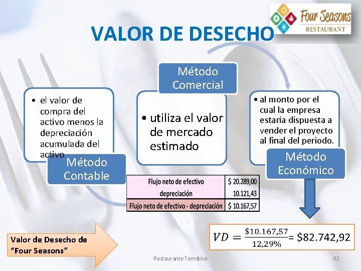 VALOR DE DESECHO Método Comercial • el valor de compra del activo menos la