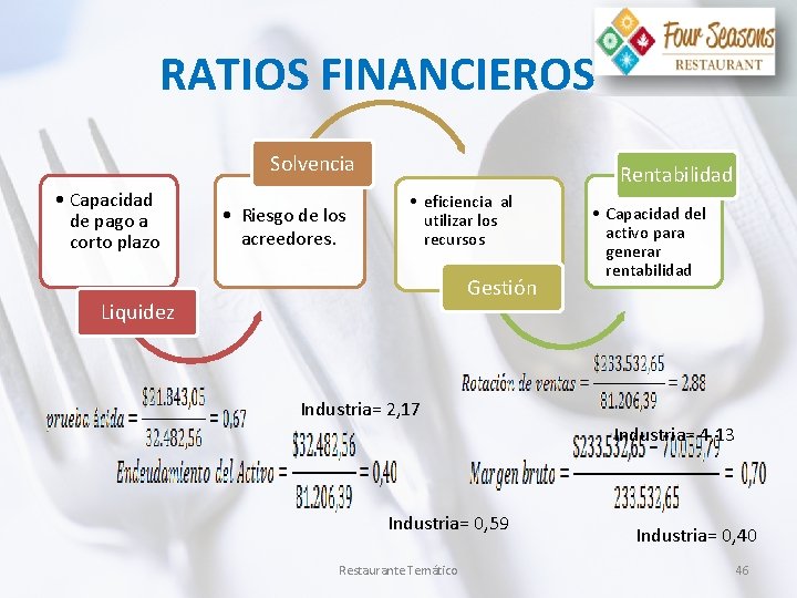 RATIOS FINANCIEROS Solvencia • Capacidad de pago a corto plazo • Riesgo de los