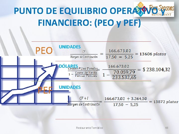 PUNTO DE EQUILIBRIO OPERATIVO y FINANCIERO: (PEO y PEF) PEO UNIDADES DÓLARES PEF UNIDADES