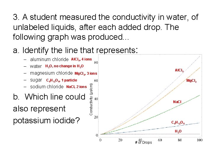 3. A student measured the conductivity in water, of unlabeled liquids, after each added