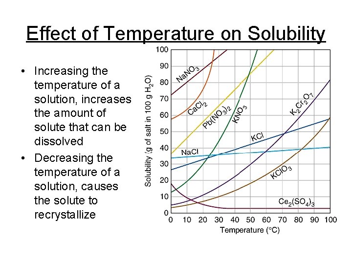 Effect of Temperature on Solubility • Increasing the temperature of a solution, increases the