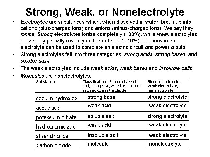 Strong, Weak, or Nonelectrolyte • • Electrolytes are substances which, when dissolved in water,