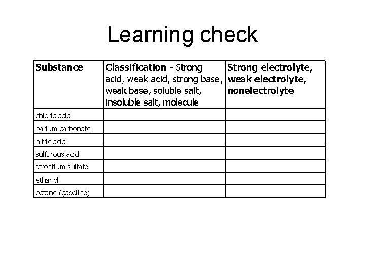 Learning check Substance Classification - Strong electrolyte, acid, weak acid, strong base, weak electrolyte,