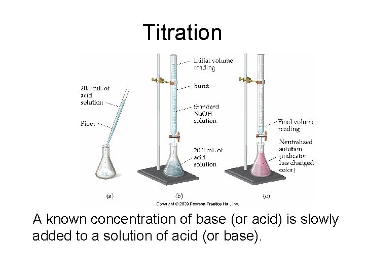 Titration A known concentration of base (or acid) is slowly added to a solution