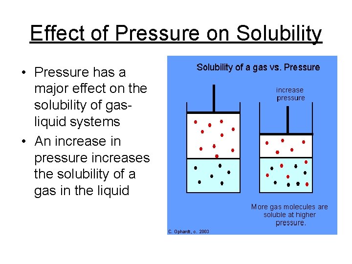 Effect of Pressure on Solubility • Pressure has a major effect on the solubility