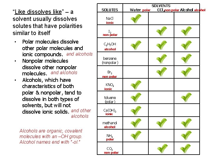 “Like dissolves like” – a solvent usually dissolves solutes that have polarities similar to