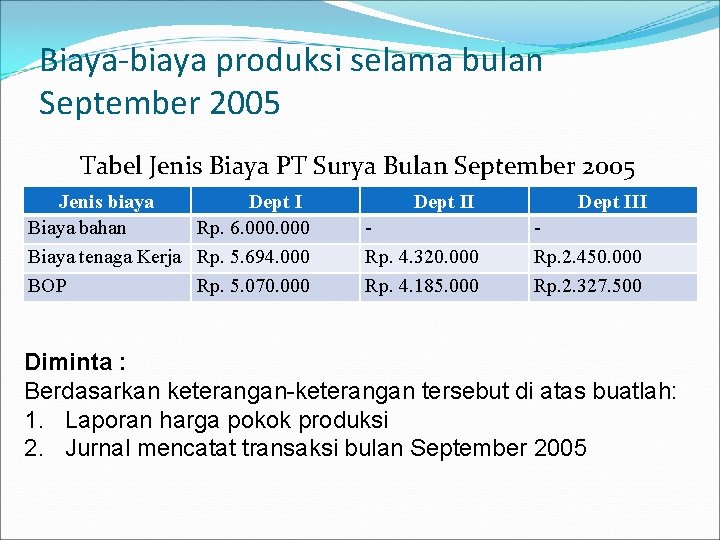 Biaya-biaya produksi selama bulan September 2005 Tabel Jenis Biaya PT Surya Bulan September 2005