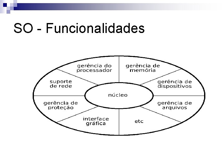 SO - Funcionalidades 