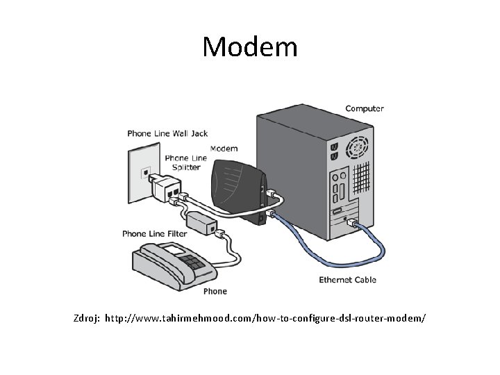 Modem Zdroj: http: //www. tahirmehmood. com/how-to-configure-dsl-router-modem/ 