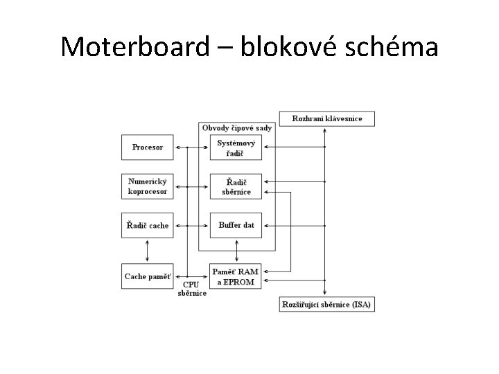 Moterboard – blokové schéma 