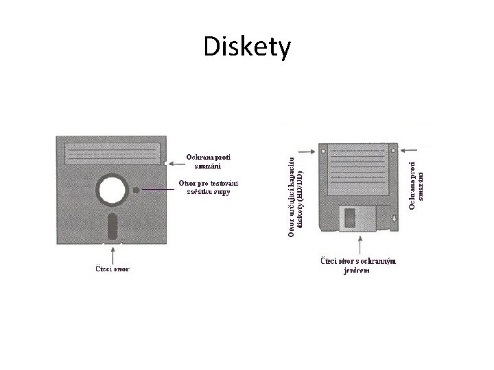 Diskety 