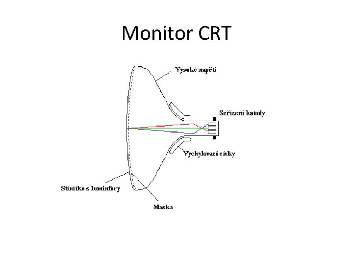 Monitor CRT 