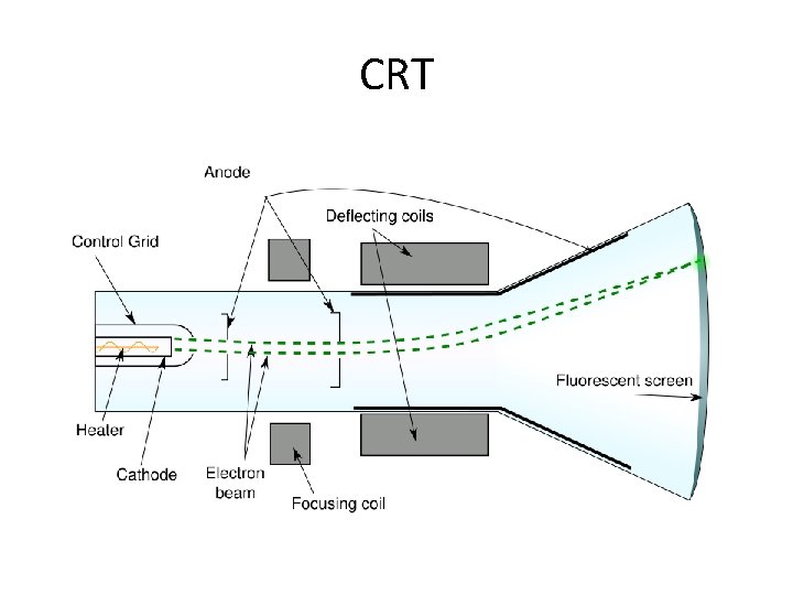 CRT 