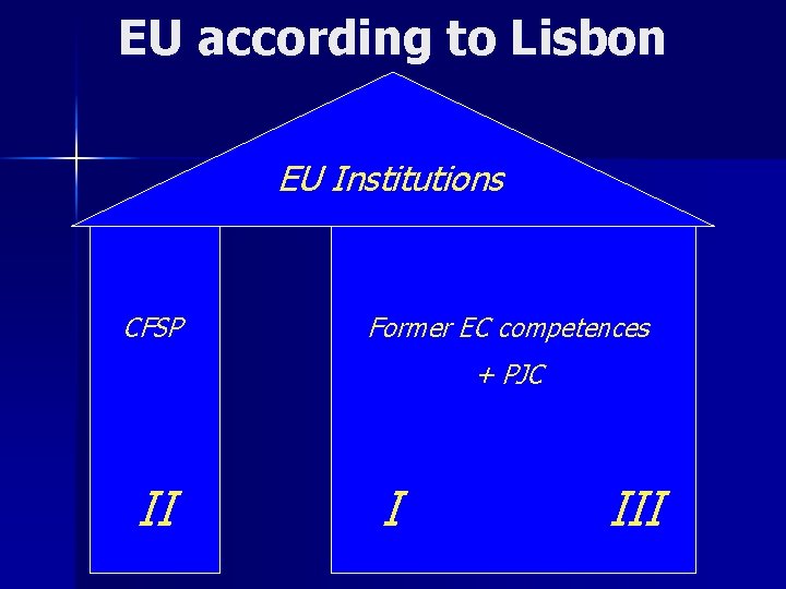 EU according to Lisbon EU Institutions CFSP Former EC competences + PJC II I EU according to Lisbon EU Institutions CFSP Former EC competences + PJC II I
