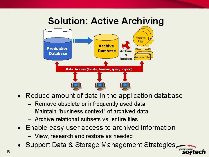 Solution: Active Archiving Archive Files Production Database Archive & Archive Files Restore Data Access Solution: Active Archiving Archive Files Production Database Archive & Archive Files Restore Data Access