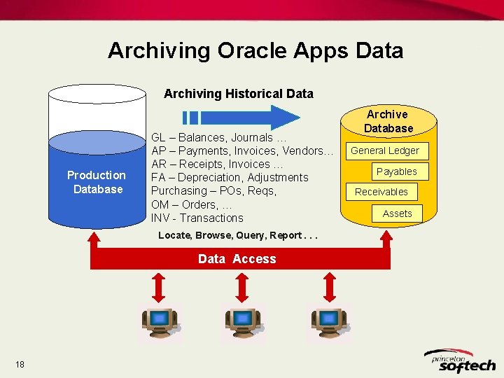 Archiving Oracle Apps Data Archiving Historical Data Production Database GL – Balances, Journals … Archiving Oracle Apps Data Archiving Historical Data Production Database GL – Balances, Journals …